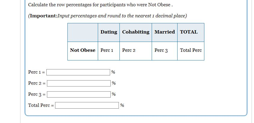 Solved A study analyzed data from the National Longitudinal