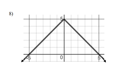 Solved Write the function whose graph is given below. | Chegg.com