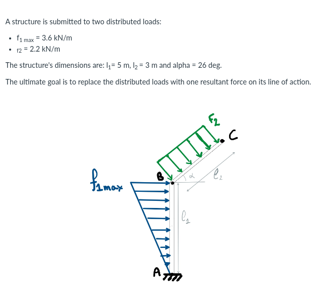 A Structure Is Submitted To Two Distributed Loads: - | Chegg.com