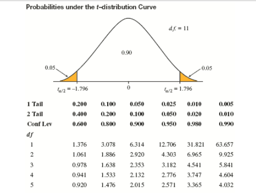Solved Construct a 95% confidence interval to estimate the | Chegg.com
