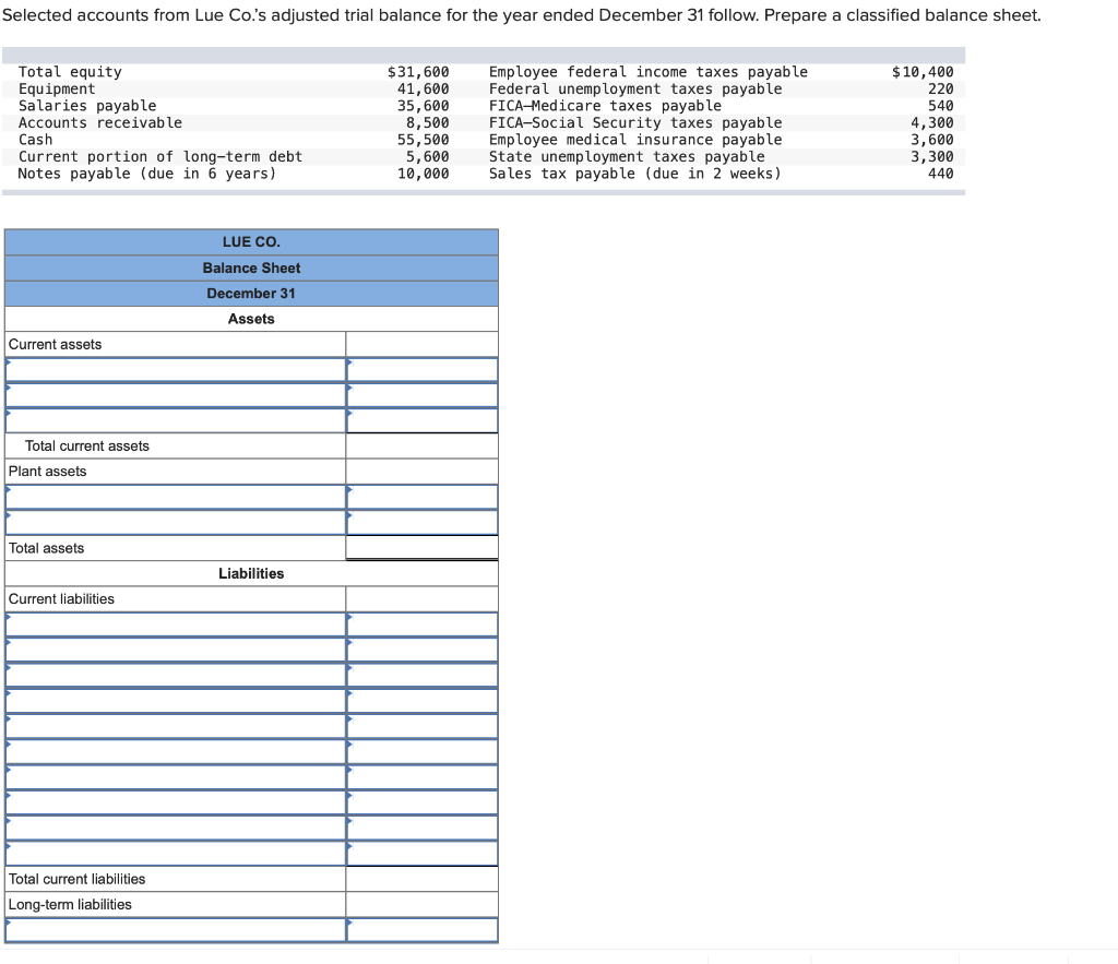 Solved Selected accounts from Lue Co.'s adjusted trial | Chegg.com