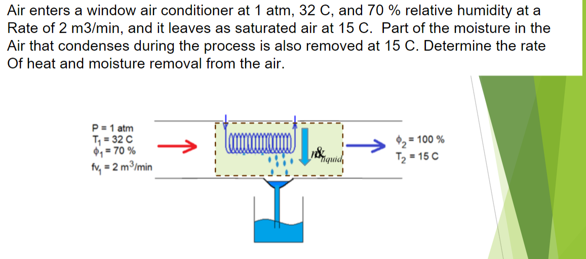 Solved Air enters a window air conditioner at 1atm,32C, ﻿and | Chegg.com