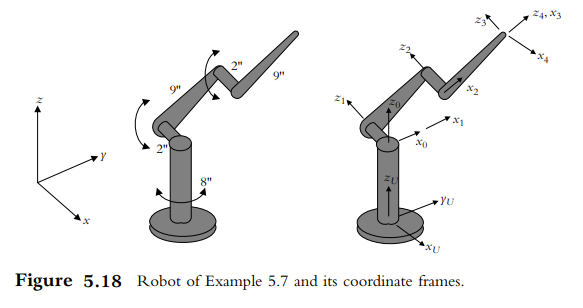 Solved 5.8. The 3-DOF robot of Example 5.7, as shown in | Chegg.com