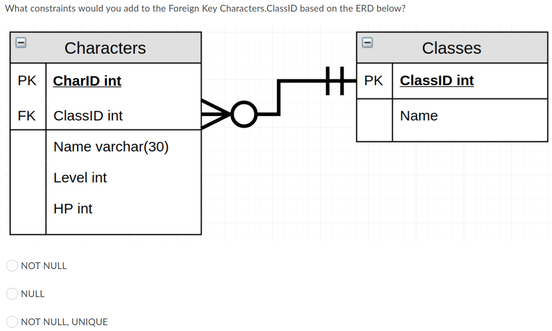 Solved What constraints would you add to the Foreign Key | Chegg.com