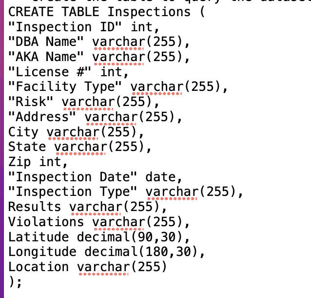 Solved I am having trouble understanding these SQL | Chegg.com