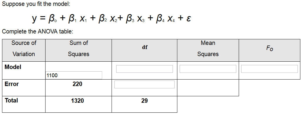 Solved Suppose You Fit The Model Y Ss B X Ss2 X2 Chegg Com