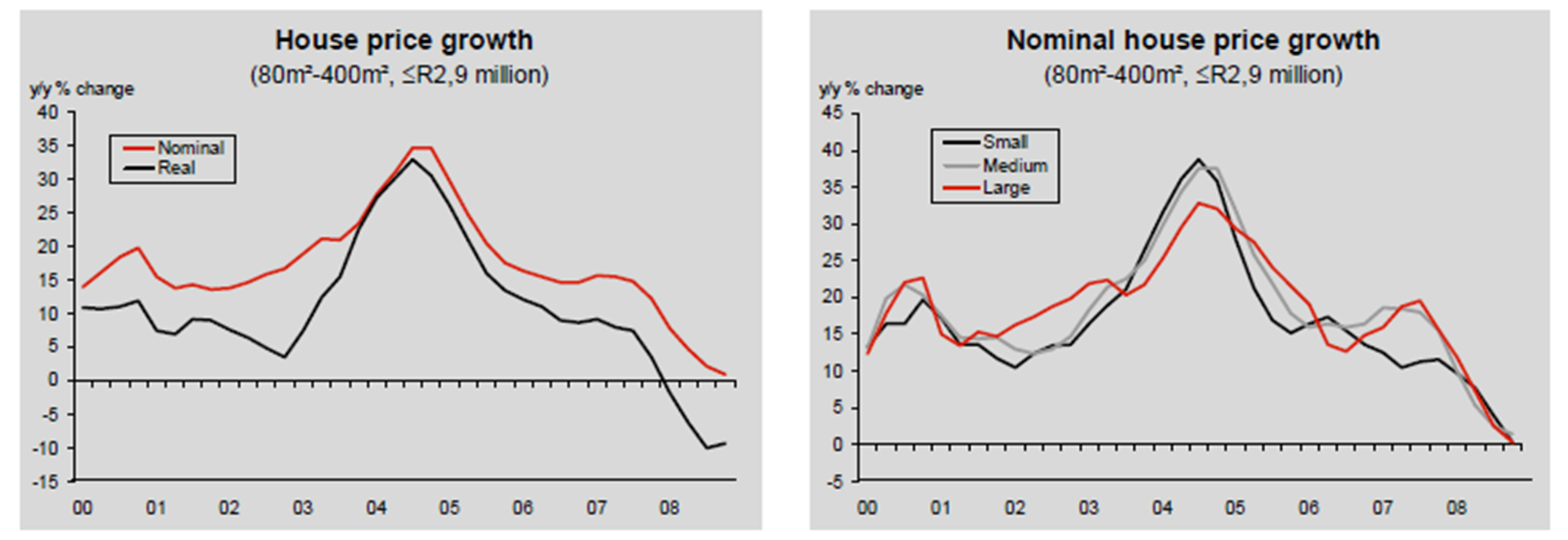 inflation-adjusted-housing-prices