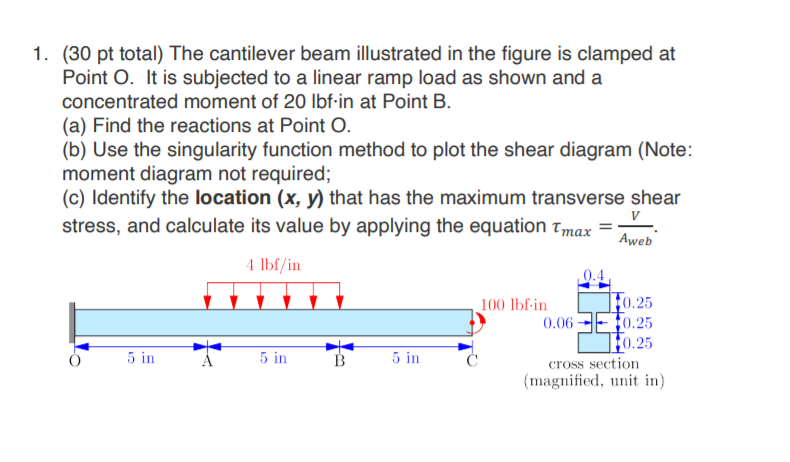 Solved 1. (30 pt total) The cantilever beam illustrated in | Chegg.com