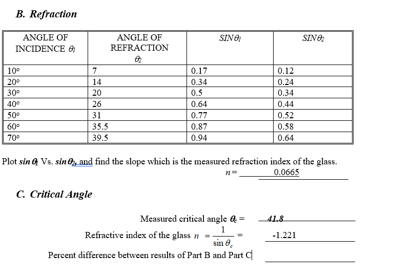 Solved Reflection and Refraction Laboratory Report Name