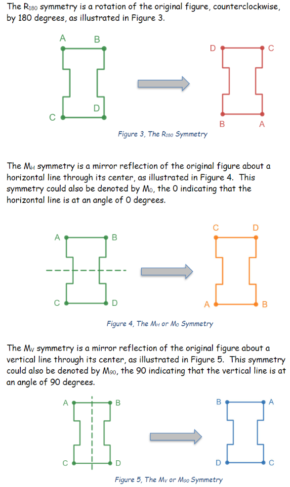 Symmetry Operations A symmetry of a figure can be | Chegg.com