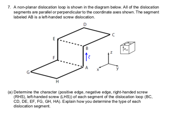 7. A non-planar dislocation loop is shown in the | Chegg.com