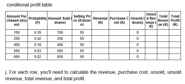 Solved Conditional Profit Table:\table[[\table[[Amount | Chegg.com