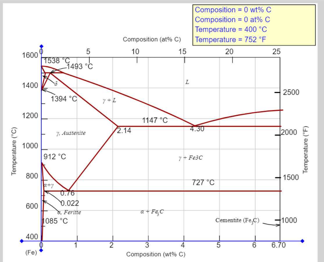 Solved Which invariant reactions are present in this phase | Chegg.com