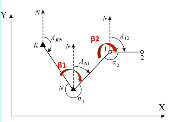 Solved Based on the accompanying graph and knowing that: AZ | Chegg.com