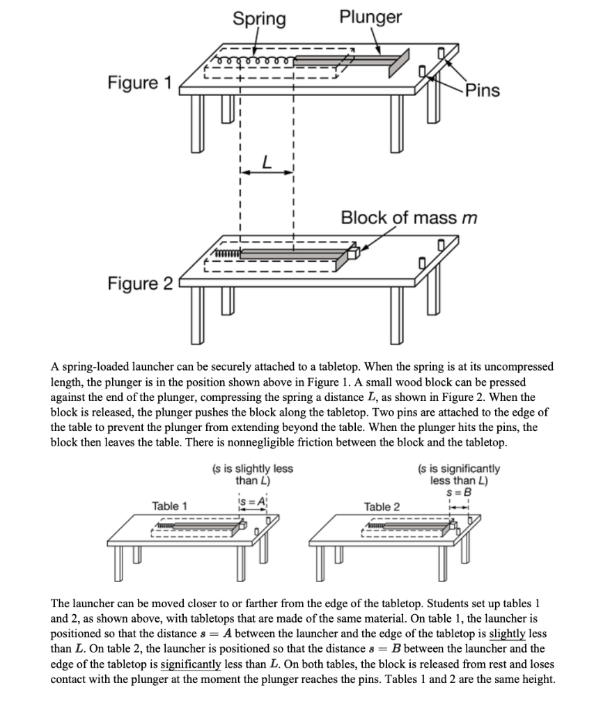 Solved Spring Plunger Figure 1 Pins Block of mass m mm
