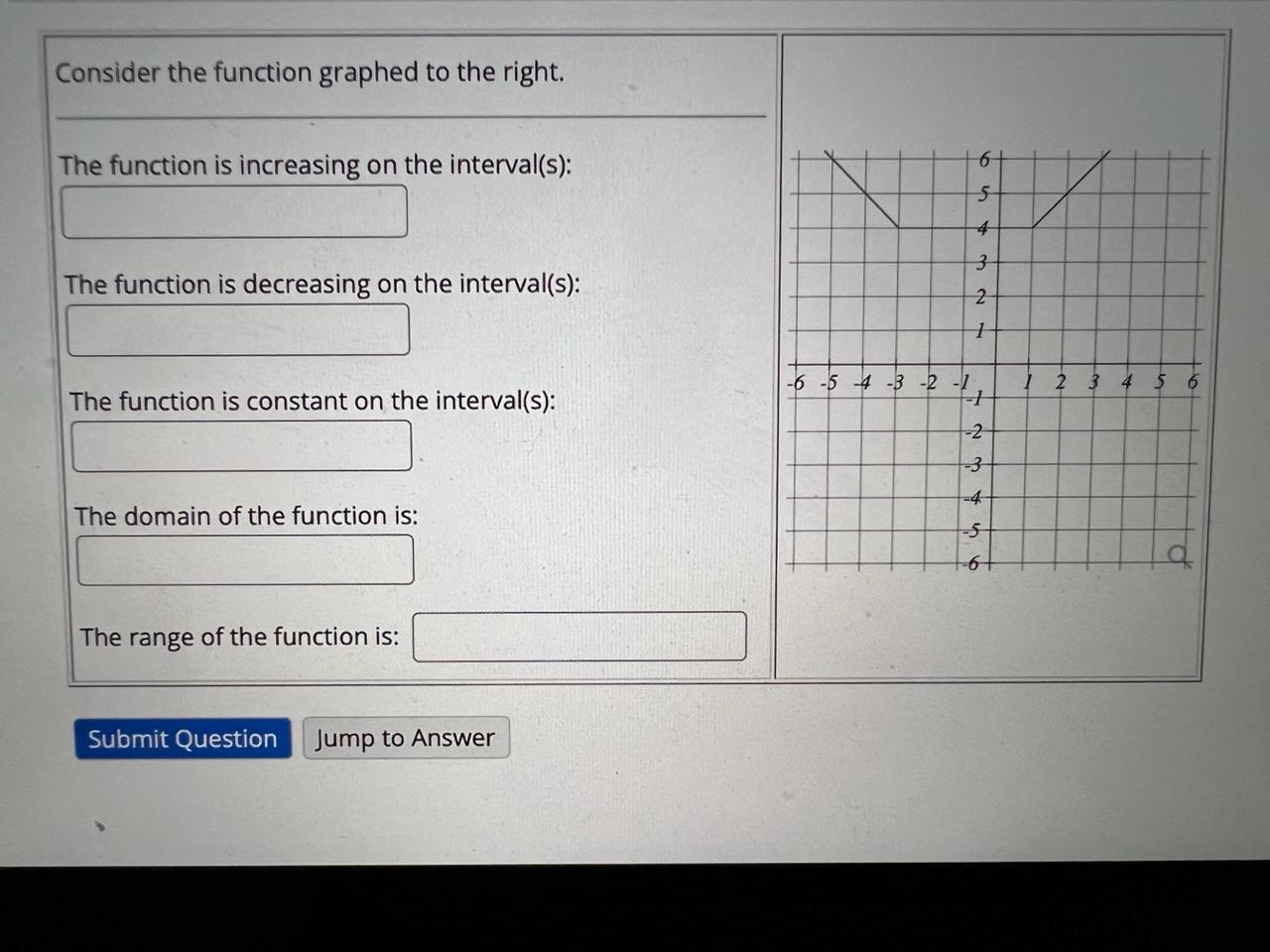 Solved Consider the function graphed to the right. The | Chegg.com