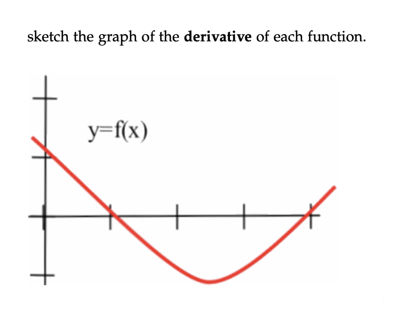 sketch the graph of the derivative of each function. | Chegg.com