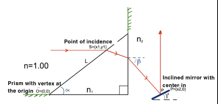 Solved Original statement The figure below shows a prism, | Chegg.com