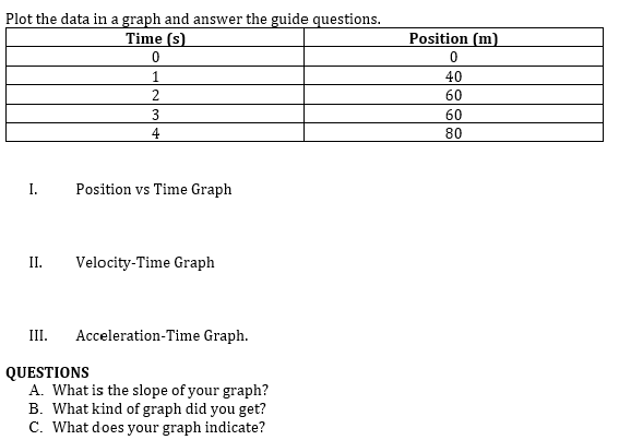 Solved Plot the data in a graph and answer the guide | Chegg.com