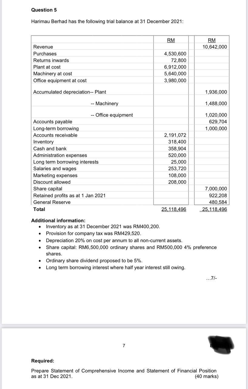 Solved Harimau Berhad Has The Following Trial Balance At 31 | Chegg.com