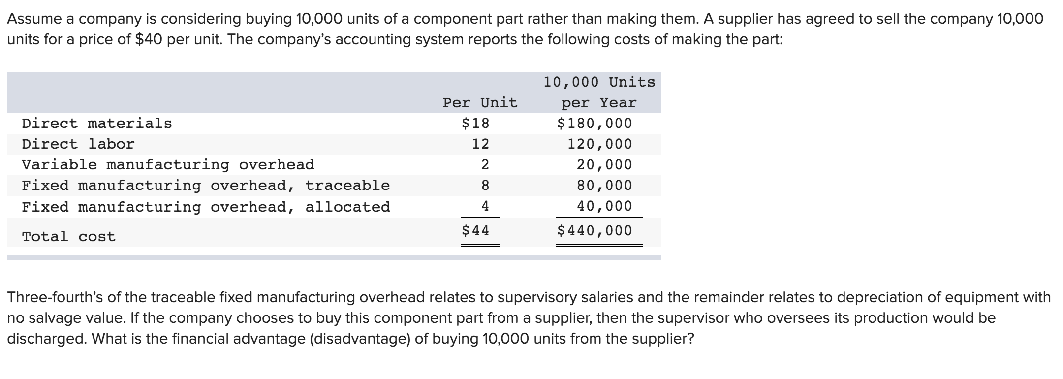 Solved Assume A Company Is Considering Buying 10,000 Units | Chegg.com