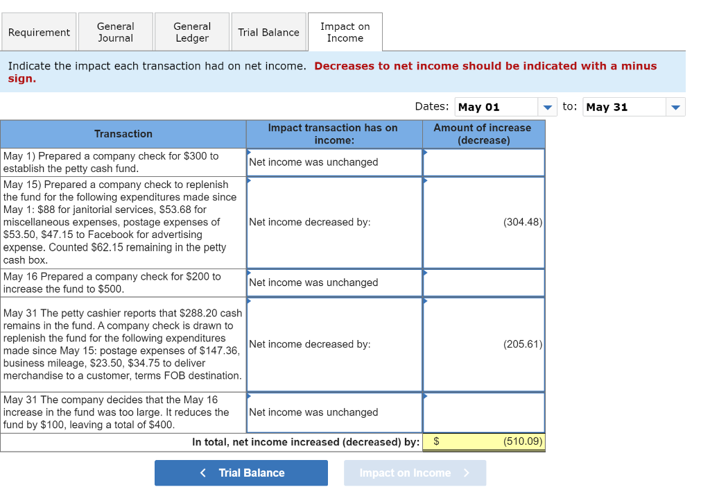 bank of america max cash advance limit