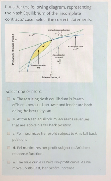 Solved Consider the following diagram, representing the Nash | Chegg.com