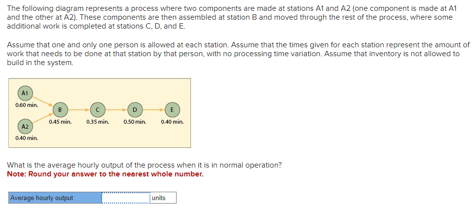 Solved The following diagram represents a process where two | Chegg.com