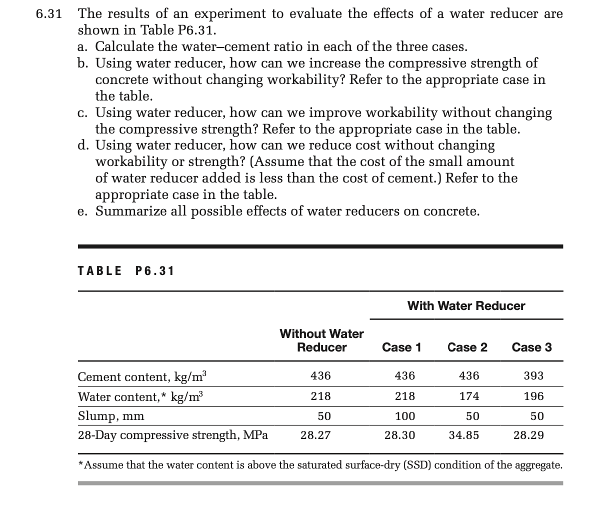 Solved 6.31 The results of an experiment to evaluate the | Chegg.com