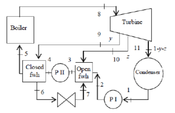 A steam power plant operates on a reheat regenerative | Chegg.com