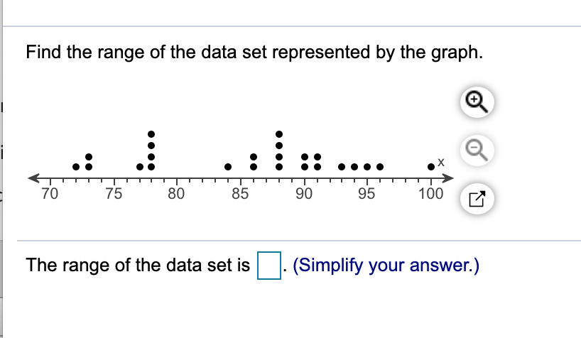 Solved Find the range of the data set represented by the | Chegg.com