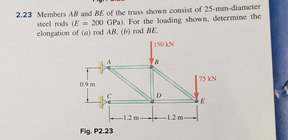 Solved 19. 2.23 Members AB And BE Of The Truss Shown Consist | Chegg.com