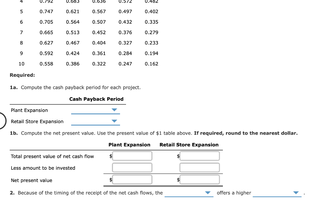 Solved Cash Payback Period Net Present Value Method And Chegg Com