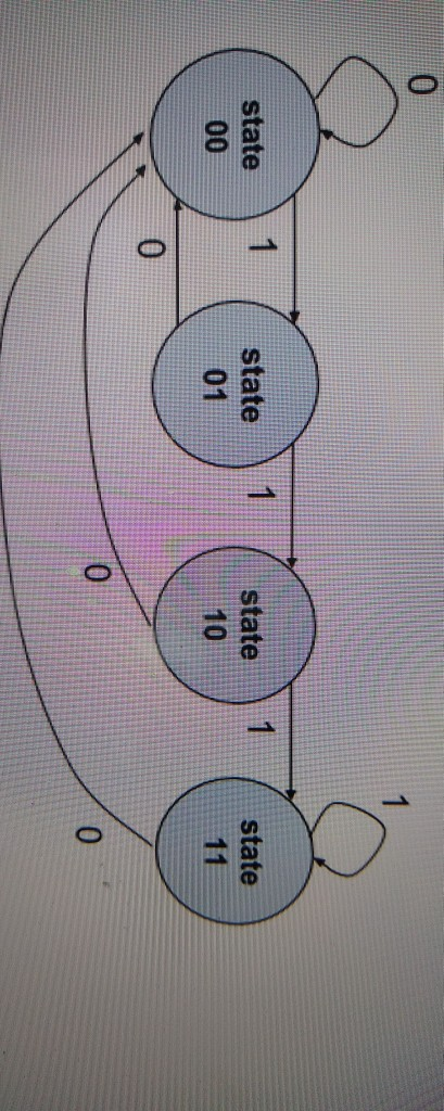 Solved Modify it to implement the state diagram below. The | Chegg.com