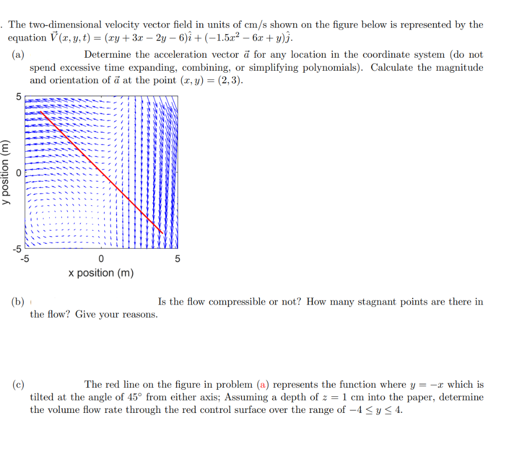 Solved The Two-dimensional Velocity Vector Field In Units Of | Chegg.com