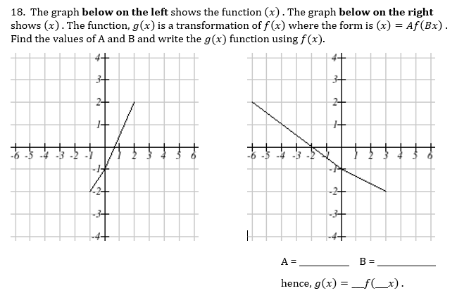 Solved 18. The graph below on the left shows the function | Chegg.com