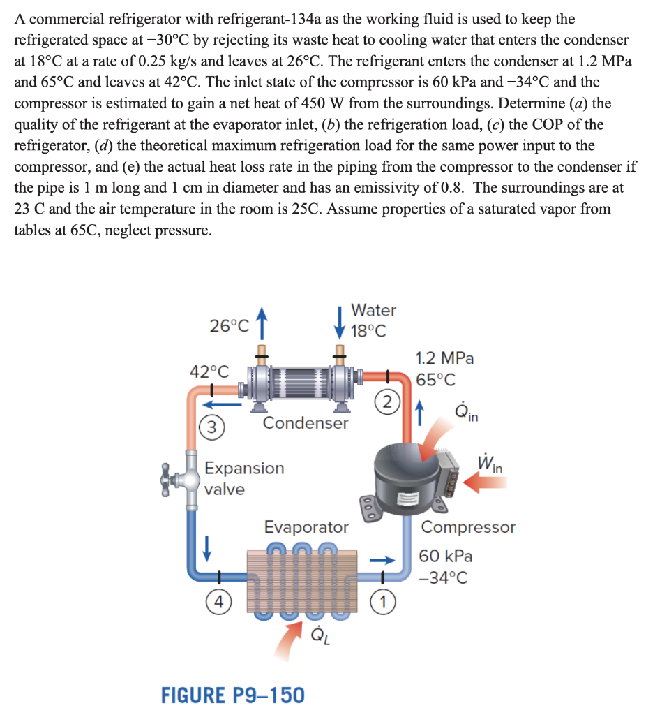 Solved A commercial refrigerator with refrigerant134a as