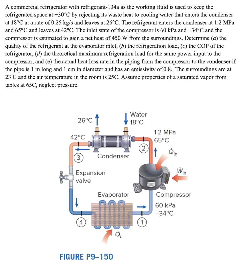 Solved A Commercial Refrigerator With Refrigerant-134a As | Chegg.com