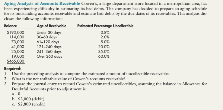 Solved Aging Analysis Of Accounts Receivable Cowen's, A | Chegg.com