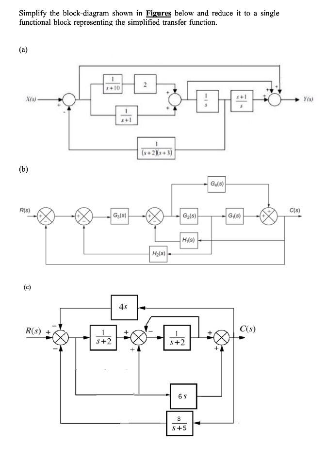 Solved Simplify The Block-diagram Shown In Figures Below And | Chegg.com