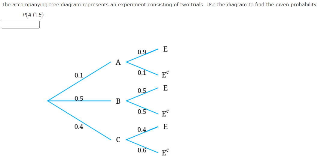 Solved The accompanying tree diagram represents an | Chegg.com