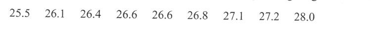 Solved 25.5 26.1 26.4 26.6 26.6 26.8 27.1 27.2 28.0 b) | Chegg.com
