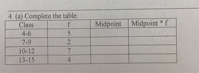Solved 4. (a) Complete the table: Midpoint Midpoint*f Class | Chegg.com