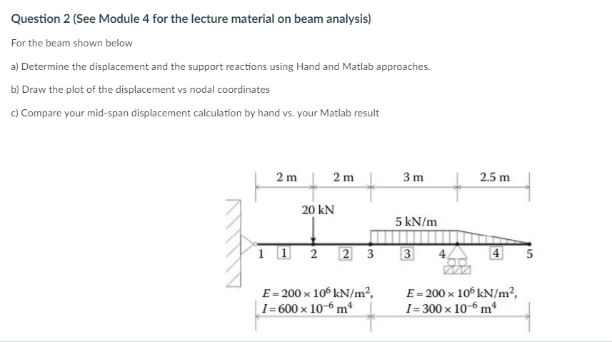 Solved Question 2 (See Module 4 for the lecture material on | Chegg.com