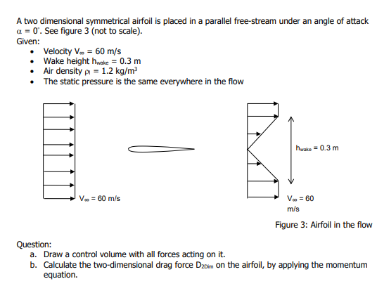 Solved A Two Dimensional Symmetrical Airfoil Is Placed In A | Chegg.com