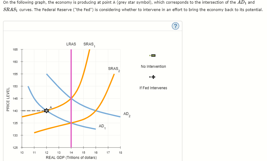 Solved On the following graph, the economy is producing at