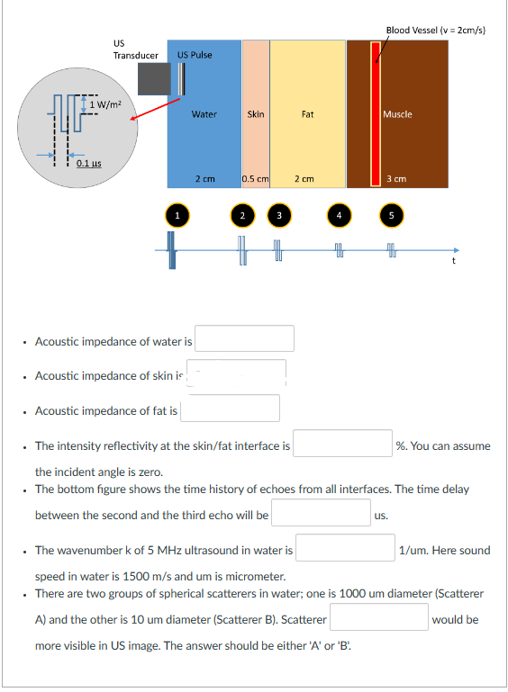 Solved - Acoustic impedance of water is - Acoustic impedance | Chegg.com
