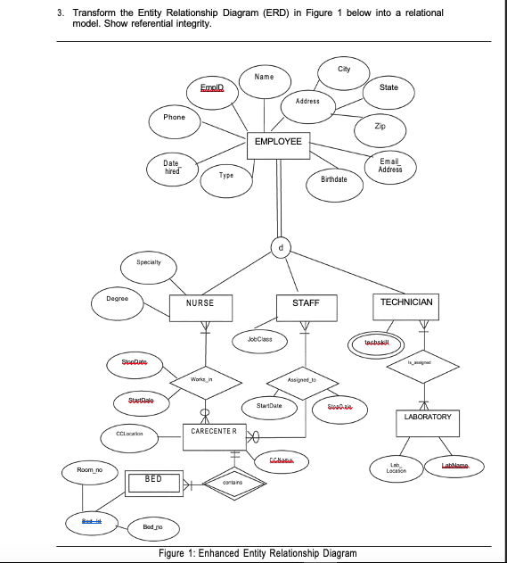 Solved 3. Transform the Entity Relationship Diagram (ERD) in | Chegg.com