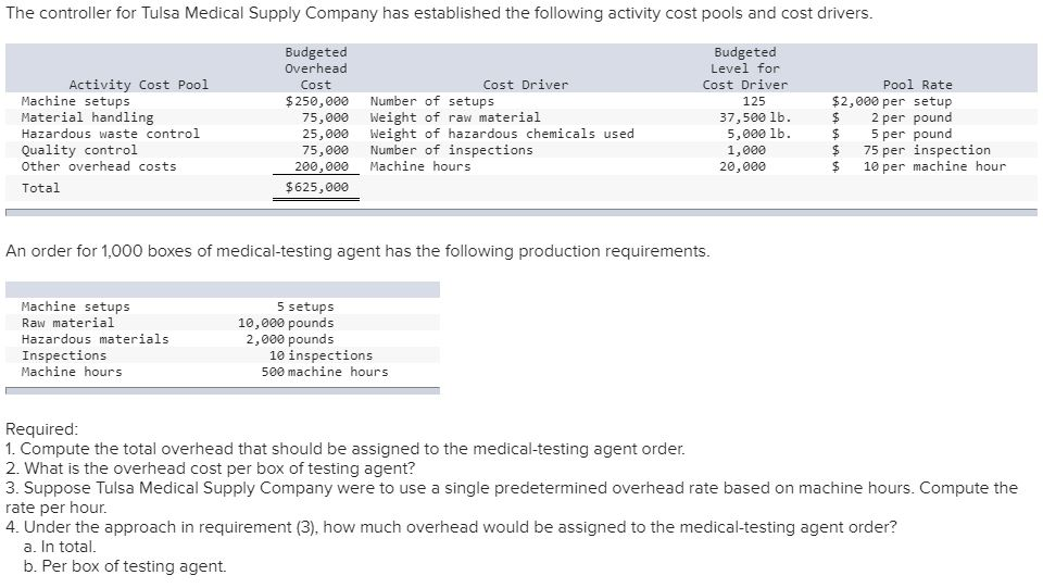 Solved The controller for Tulsa Medical Supply Company has