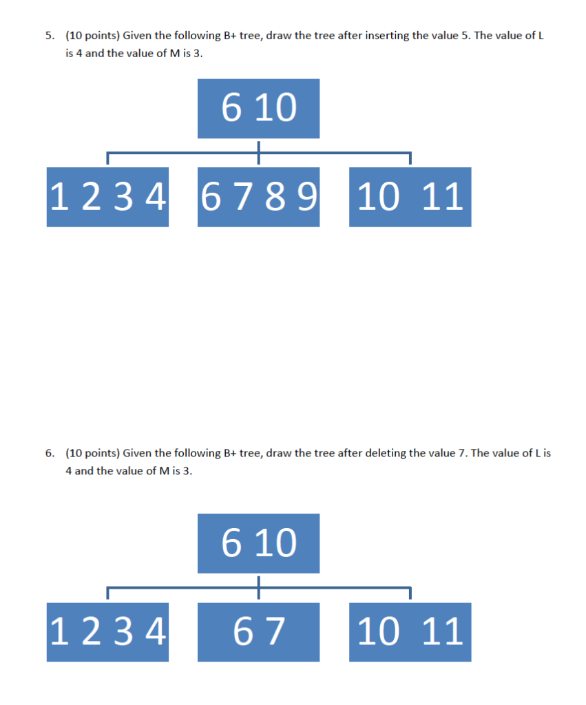 Solved (10 points) Given the following B+ tree, draw the | Chegg.com